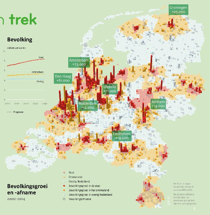 Steden groeien Utrecht +18% 2025: 381.