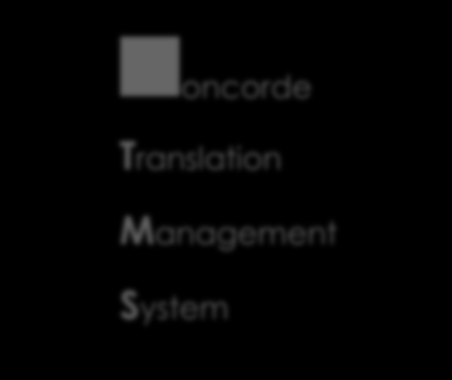 oncorde Translation Management System Quick Start Guide Voor vertalers Contents Introductie en online documentatie... 2 Uitnodiging & Starten... 3 STANDARD JOBS... 4 CODYT JOBS.