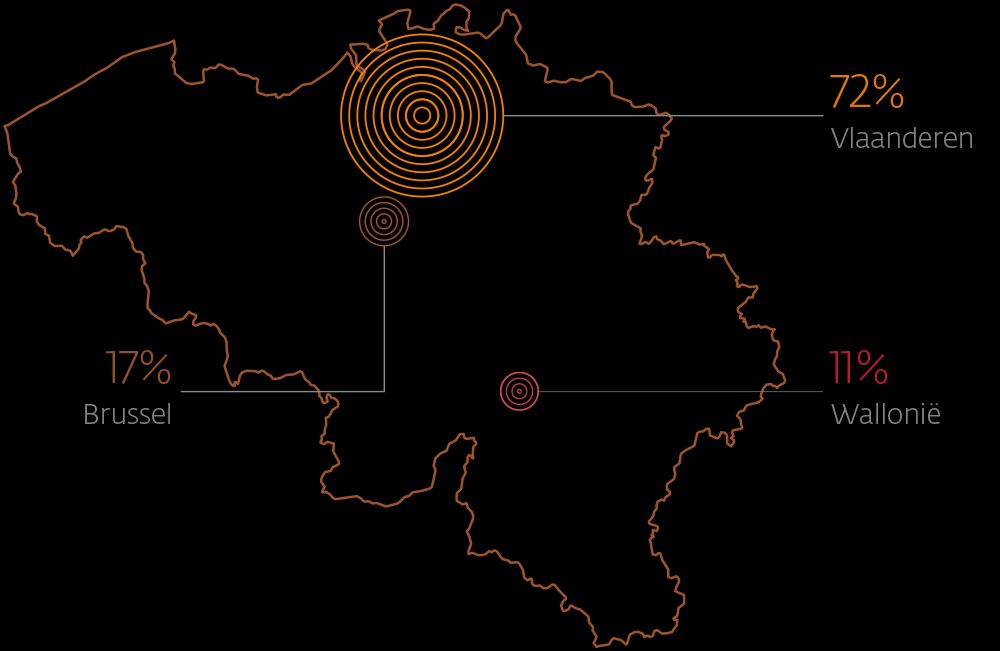 Geografische spreiding Accent op premium cities (Antwerpen, Brussel, Gent, Brugge) - Aantrekkelijke winkelsteden - Positieve demografische groei -