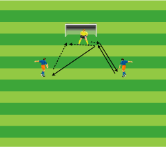 3. Oefenvorm: Aannemen van de juiste uitgangshouding vanuit de beweging(2), E, F - Twee keepers spelen de ballen samen voor het doel, de keeper beweegt mee en neemt de uitgangshouding aan op het