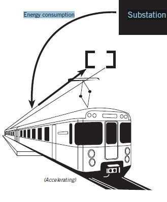 Voorbeeld USA: Reis 500 km Bron: USA + Japan government Car $ 200 Plane $ 225 Train $ 130 6 uur 45 min 4:15