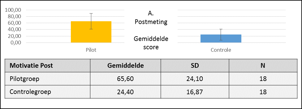 Resultaten