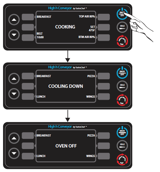 Dagelijkse reiniging TurboChef HhC 1618, 2020 en 2620 ovens Onderstaande instructies helpen u uw oven goed te onderhouden. Reinig alleen de oven wanneer deze uitgeschakeld en afgekoeld is!