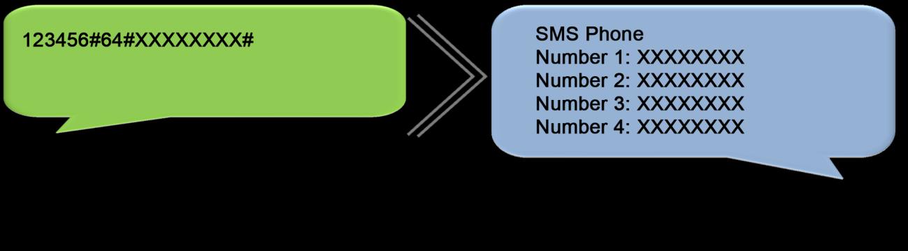 5.1.2 Sla SMS-telefoonnummers op met SMS Bevestiging van het
