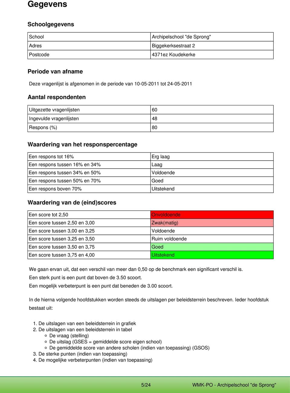 tussen 34% en 50% Een respons tussen 50% en 70% Een respons boven 70% Erg laag Laag Voldoende Goed Uitstekend Waardering van de (eind)scores Een score tot 2,50 Een score tussen 2,50 en 3,00 Een score