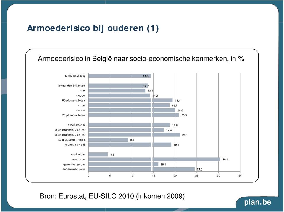 alleenstaande alleenstaande, < 65 jaar alleenstaande, > 65 jaar koppel, beiden < 65 j. koppel, 1 >= 65j.