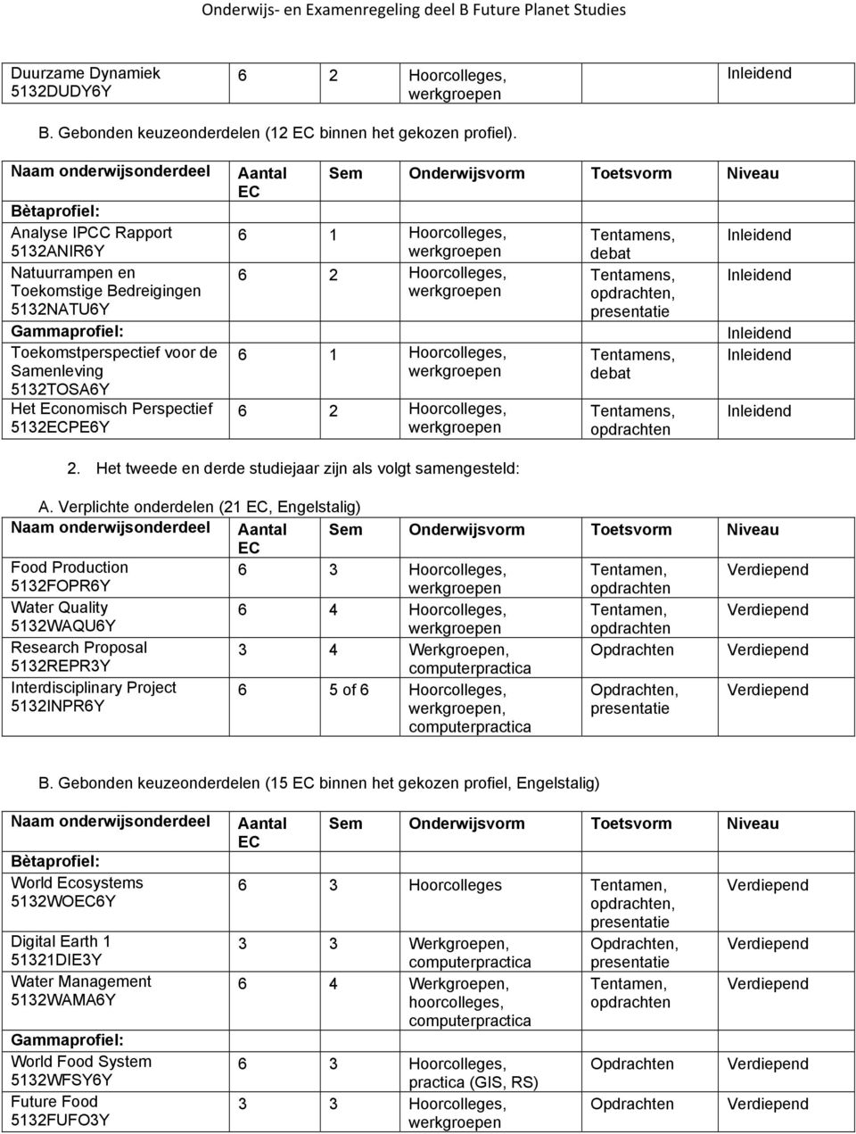 Economisch Perspectief 5132ECPE6Y Aantal EC Sem Onderwijsvorm Toetsvorm Niveau 6 1 Hoorcolleges, 6 1 Hoorcolleges, Tentamens, debat Tentamens, opdrachten, Tentamens, debat Tentamens, opdrachten 2.