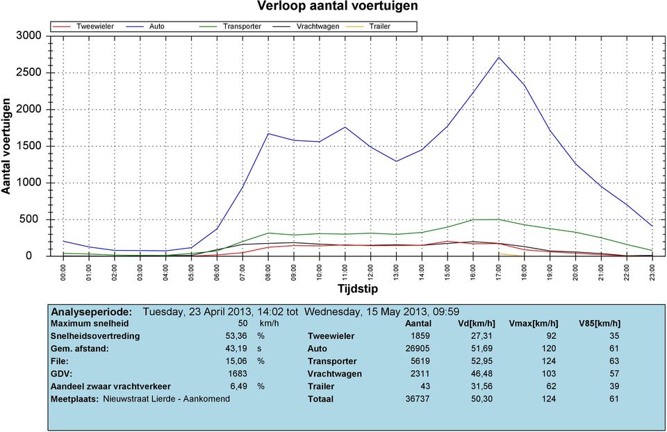 voertuigen 2 15 1 5 : 1: 2: 3: 4: 5: 6: 7: 8: 9: