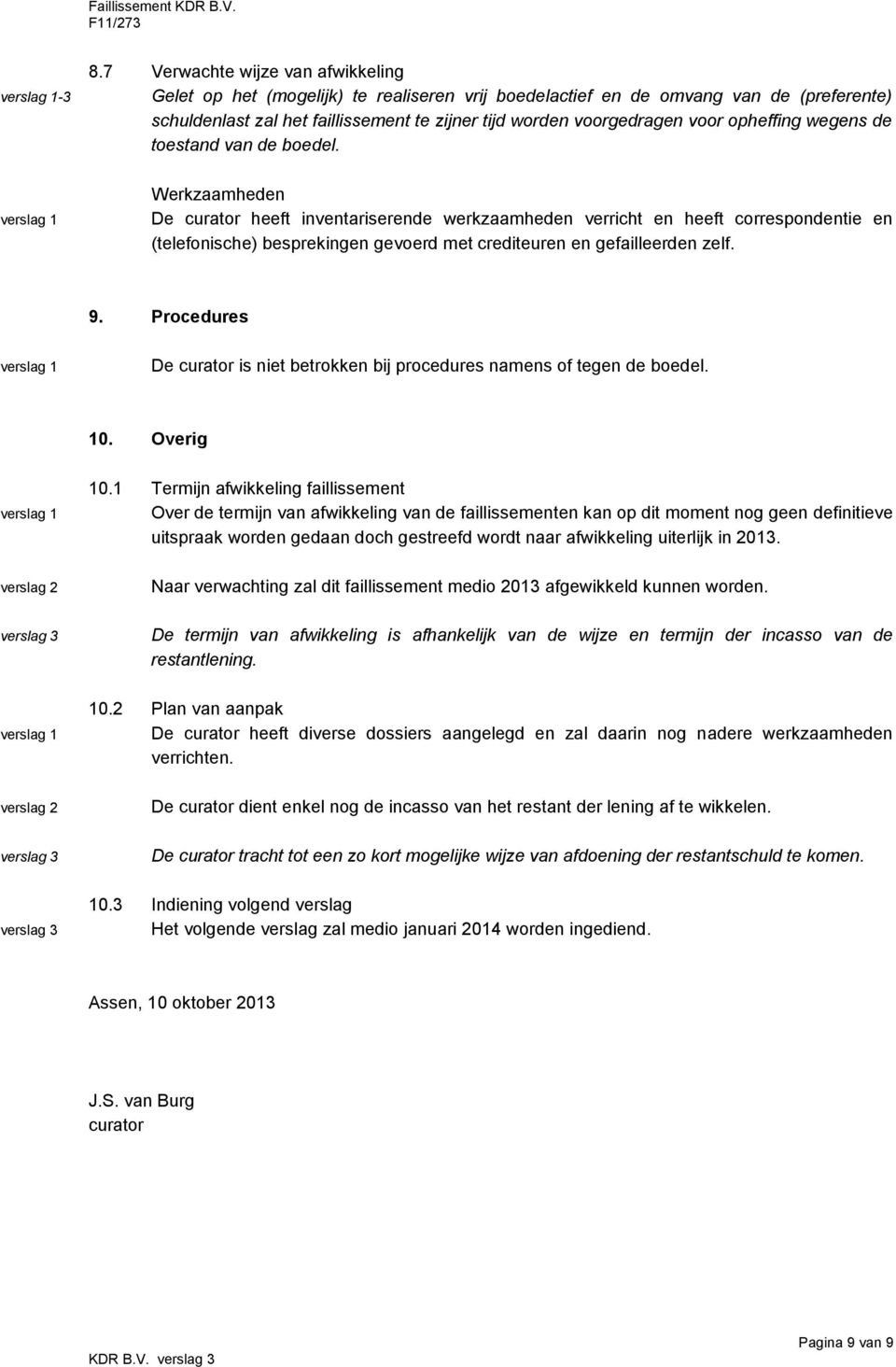 De curator heeft inventariserende werkzaamheden verricht en heeft correspondentie en (telefonische) besprekingen gevoerd met crediteuren en gefailleerden zelf. 9.