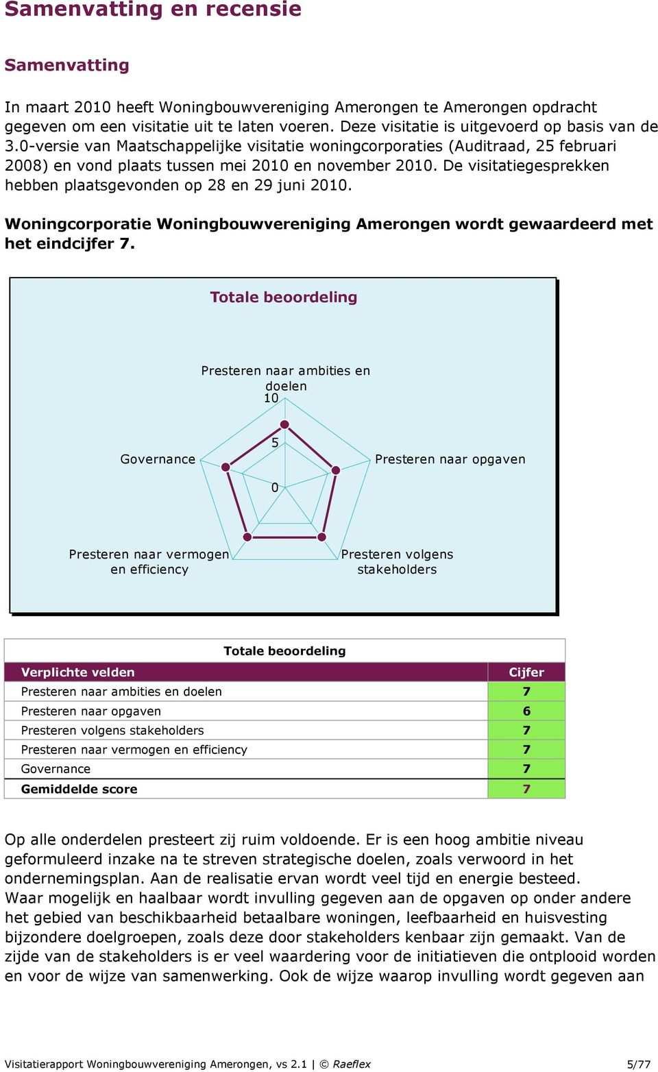 De visitatiegesprekken hebben plaatsgevonden op 28 en 29 juni 2010. Woningcorporatie Woningbouwvereniging Amerongen wordt gewaardeerd met het eindcijfer 7.