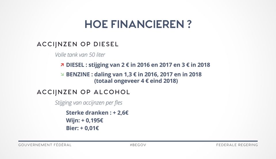 2016 en 2017 en 3 in 2018 Benzine : daling van 1,3 in 2016, 2017 en in