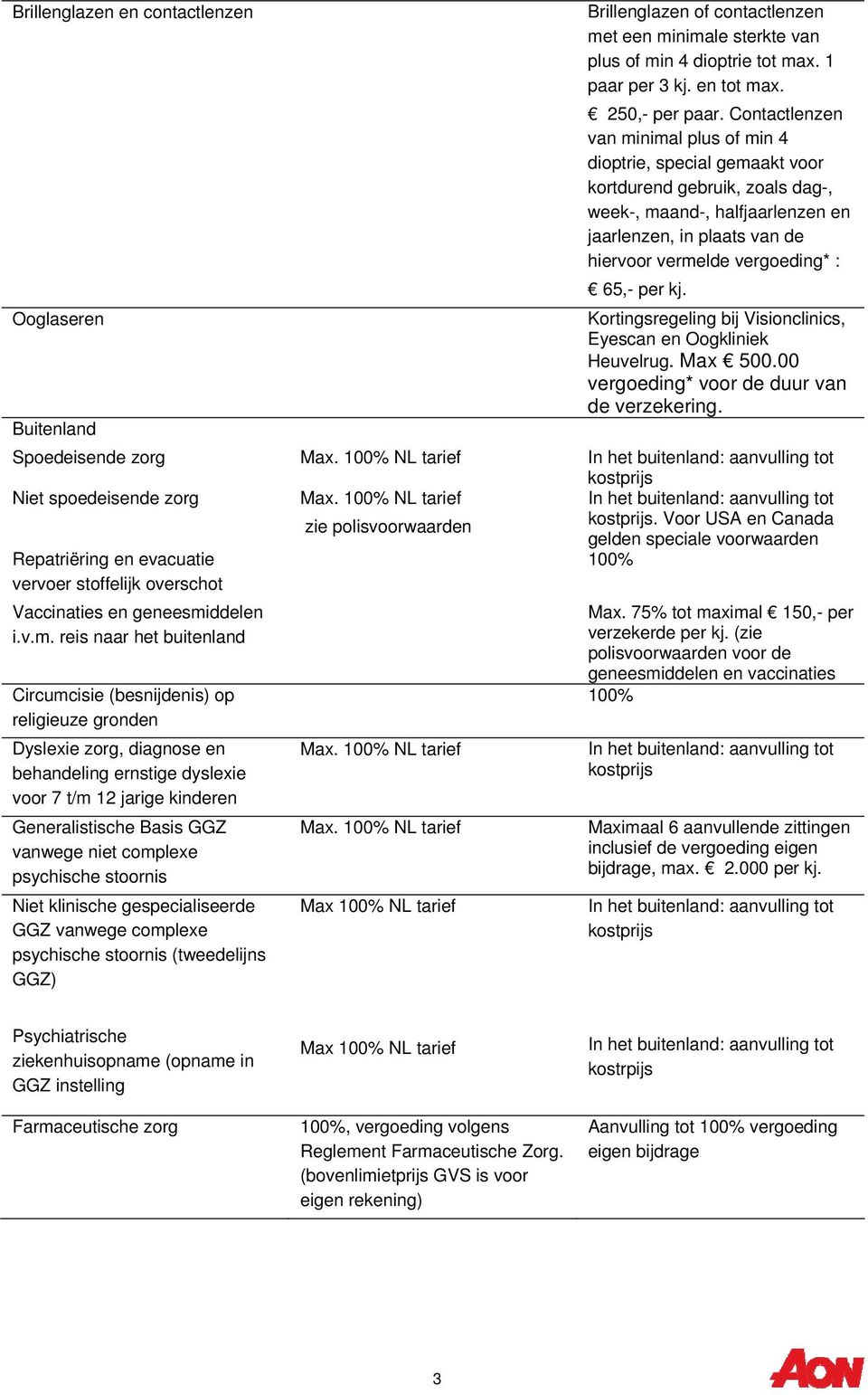 65,- per kj. Ooglaseren Kortingsregeling bij Visionclinics, Eyescan en Oogkliniek Heuvelrug. Max 500.00 vergoeding* voor de duur van de verzekering. Buitenland Spoedeisende zorg Max.