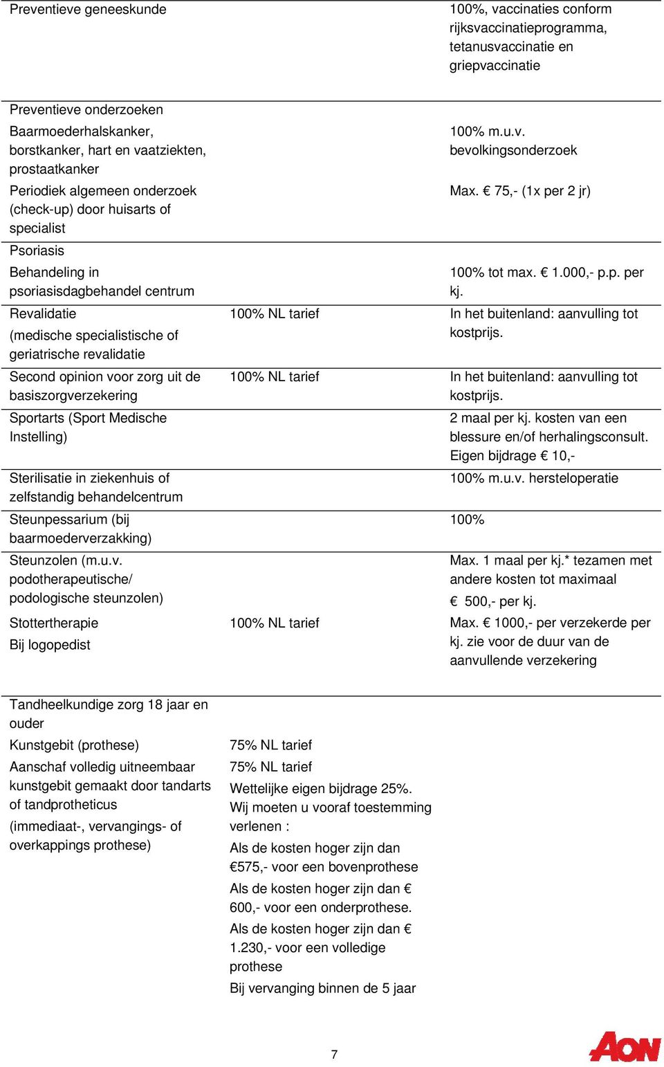 revalidatie Second opinion voor zorg uit de basiszorgverzekering Sportarts (Sport Medische Instelling) Sterilisatie in ziekenhuis of zelfstandig behandelcentrum Steunpessarium (bij