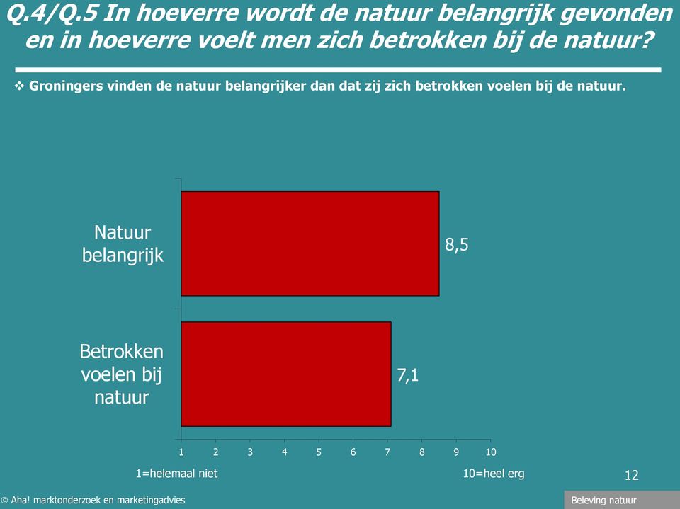 betrokken bij de natuur?