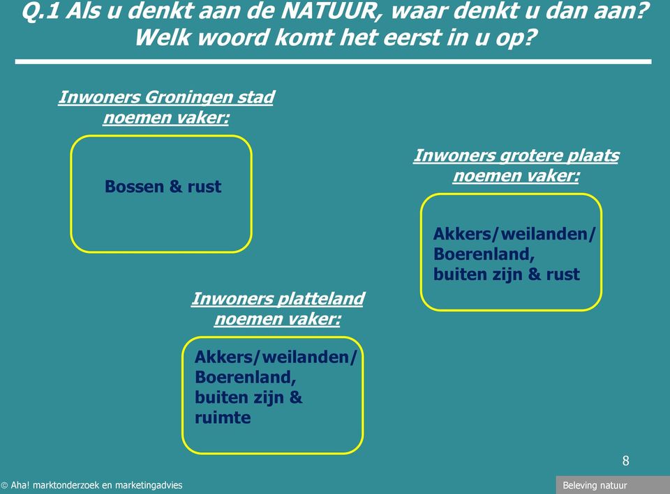 Inwoners Groningen stad noemen vaker: Bossen & rust Inwoners grotere plaats noemen