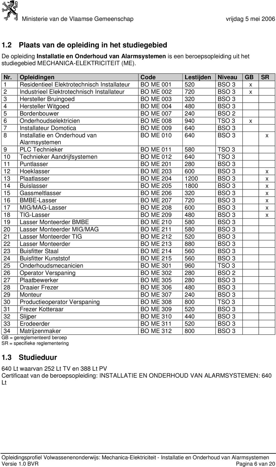 ME 003 320 BSO 3 4 Hersteller Witgoed BO ME 004 480 BSO 3 5 Bordenbouwer BO ME 007 240 BSO 2 6 Onderhoudselektricien BO ME 008 940 TSO 3 x 7 Installateur Domotica BO ME 009 640 BSO 3 8 Installatie en