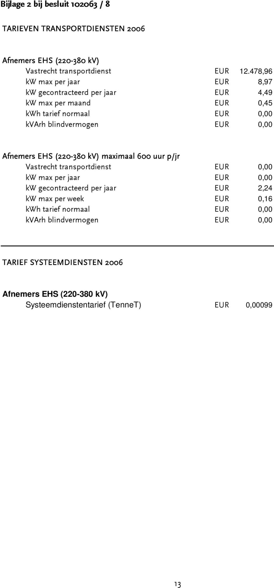 0,00 kvarh blindvermogen EUR 0,00 Vastrecht transportdienst EUR 0,00 kw max per jaar EUR 0,00 kw gecontracteerd per