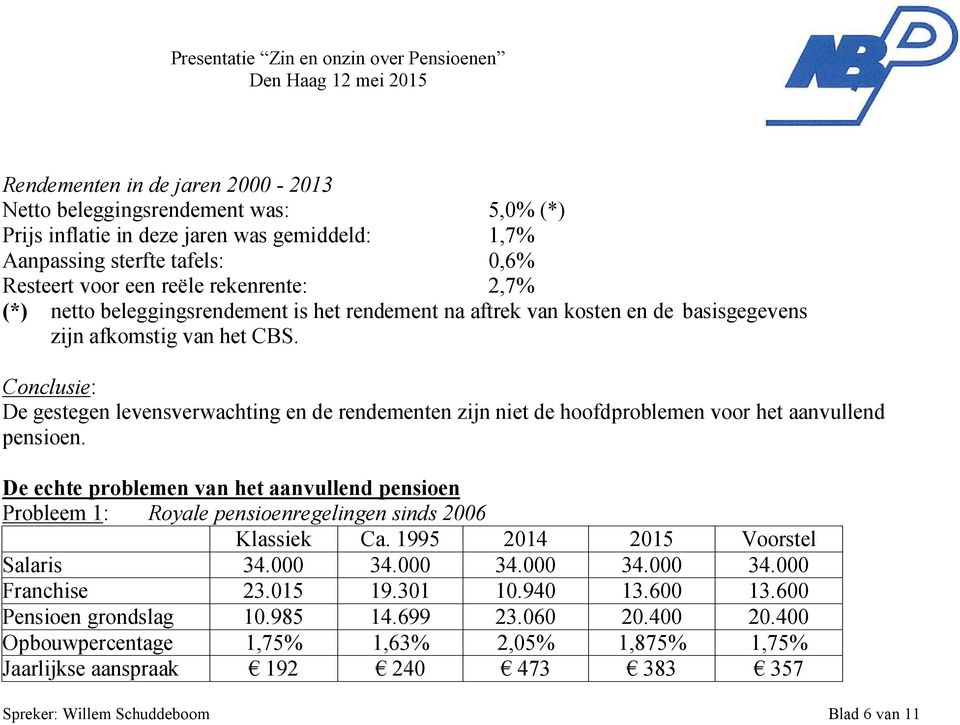 aegeëtegenlevenëverwachtingenderendementenzijnnietdehoofdproblemenvoorhetaanvullend penëioenk ae echte problemen van het aanvullend pensioen mrobleemnw ooyale pensioenregelingen sinds O00S hlaëëiek