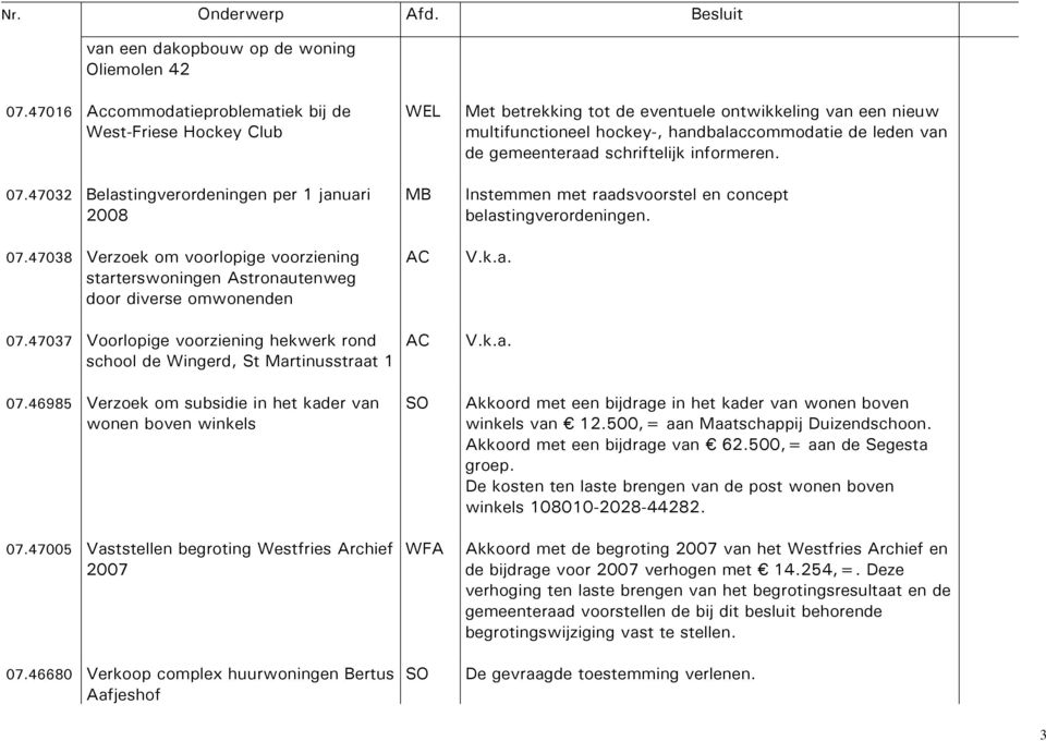 informeren. Instemmen met raadsvoorstel en concept belastingverordeningen. 07.47038 Verzoek om voorlopige voorziening starterswoningen Astronautenweg door diverse omwonenden 07.