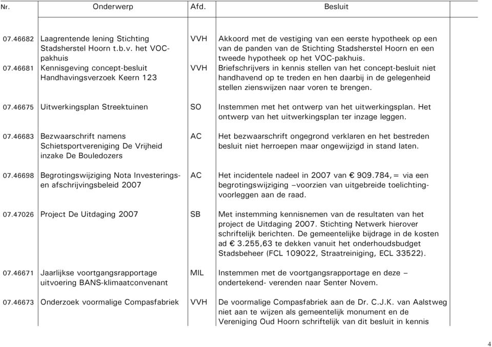 het VOC-pakhuis. Briefschrijvers in kennis stellen van het concept-besluit niet handhavend op te treden en hen daarbij in de gelegenheid stellen zienswijzen naar voren te brengen. 07.