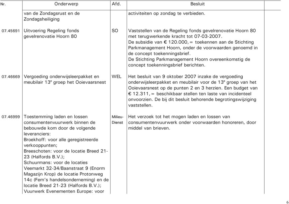 000,= toekennen aan de Stichting Parkmanagement Hoorn, onder de voorwaarden genoemd in de concept toekenningsbrief.