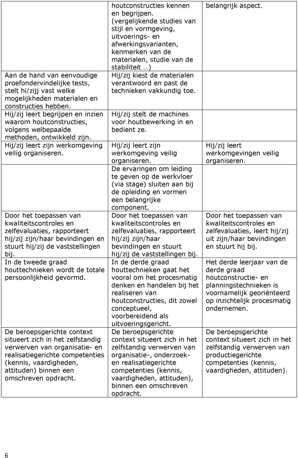 Hij/zij leert zijn werkomgeving veilig zelfevaluaties, rapporteert hij/zij zijn/haar bevindingen en stuurt hij/zij de vaststellingen bij.