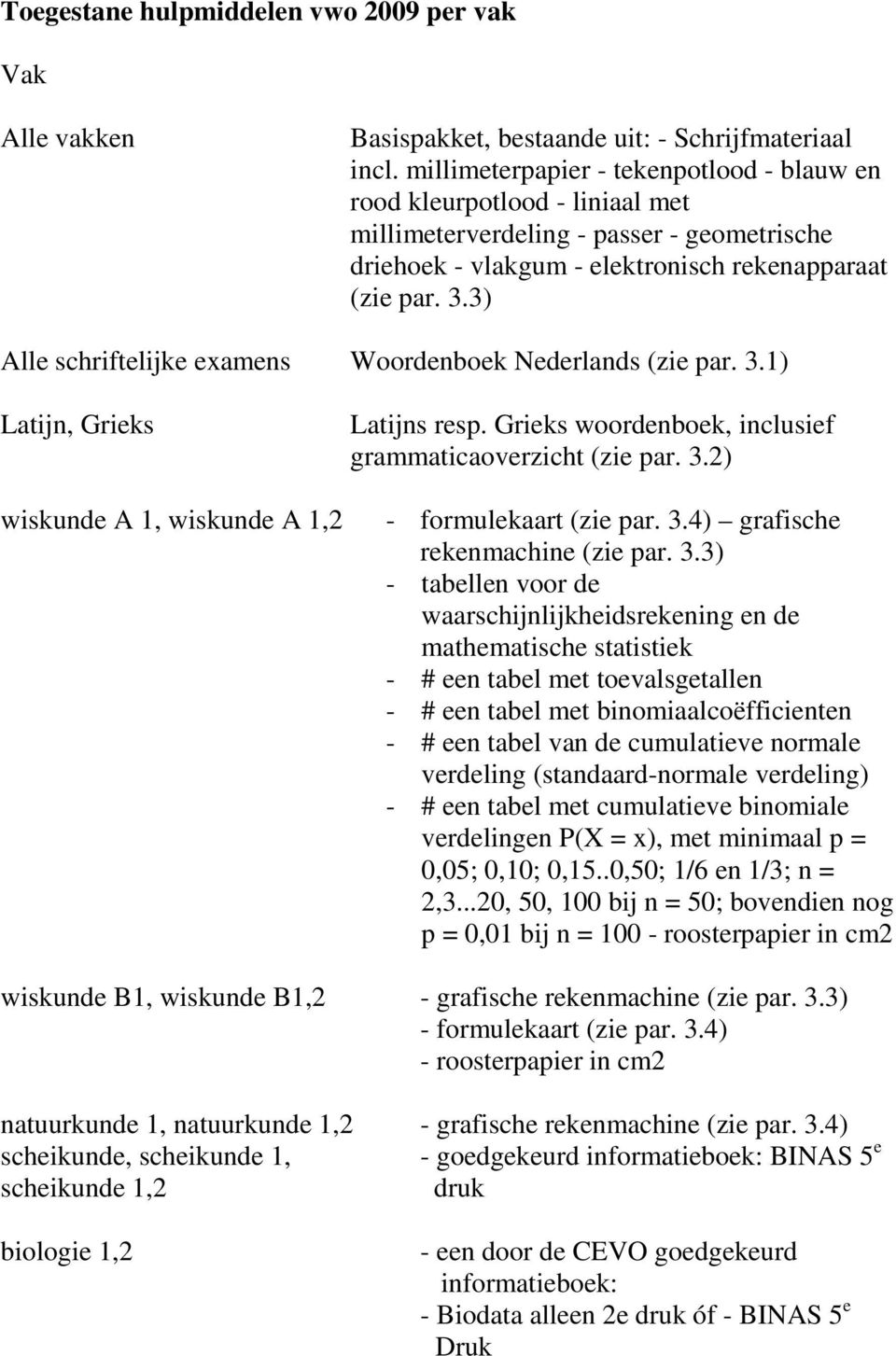 3) Alle schriftelijke examens Woordenboek Nederlands (zie par. 3.1) Latijn, Grieks wiskunde A 1, wiskunde A 1,2 Latijns resp. Grieks woordenboek, inclusief grammaticaoverzicht (zie par. 3.2) - formulekaart (zie par.