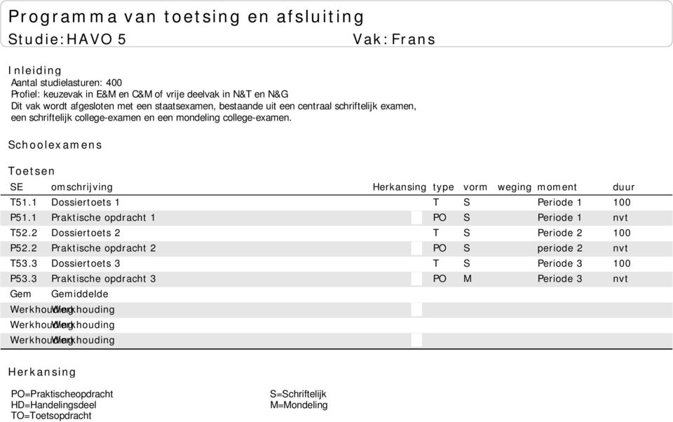 1 Dossiert oet s 1 T S Periode 1 100 P51.1 Prakt ische opdracht 1 PO S Periode 1 nvt T52.2 Dossiert oet s 2 T S Periode 2 100 P52.