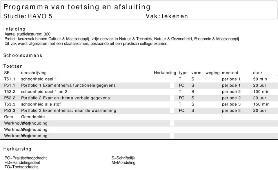 1 Portfolio 1 Exam enthem a functionele gegevens PO S periode 1 20 uur T52.2 schoonheid deel 1 en 2 T S periode 2 P52.