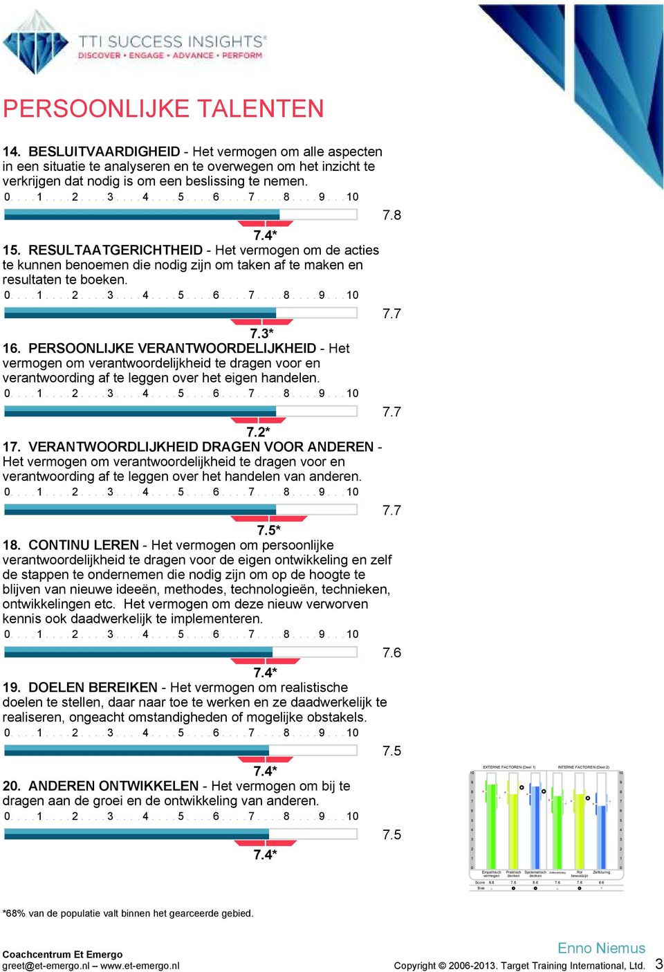 PERSOONLIJKE VERANTWOORDELIJKHEID - Het vermogen om verantwoordelijkheid te dragen voor en verantwoording af te leggen over het eigen handelen. 7.2* 17.