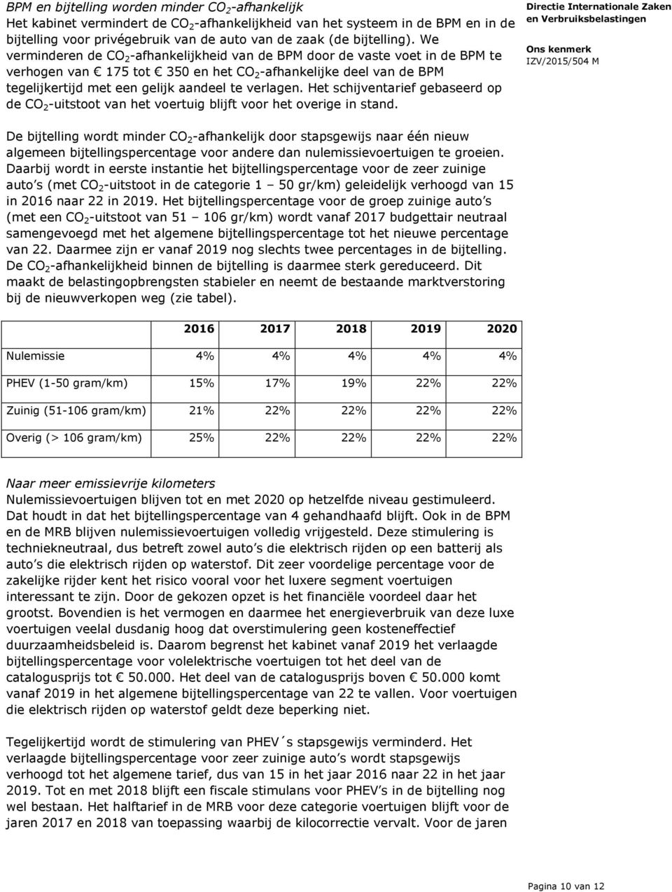 We verminderen de CO 2 -afhankelijkheid van de BPM door de vaste voet in de BPM te verhogen van 175 tot 350 en het CO 2 -afhankelijke deel van de BPM tegelijkertijd met een gelijk aandeel te verlagen.