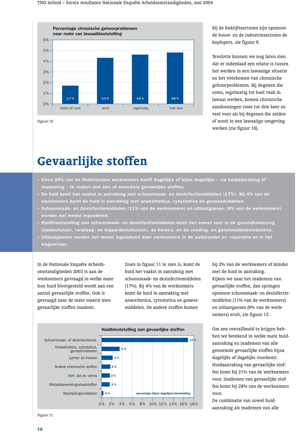 Tenslotte kunnen we nog laten zien dat er inderdaad een relatie is tussen het werken in een lawaaiige situatie en het vóórkomen van chronische gehoorproblemen.