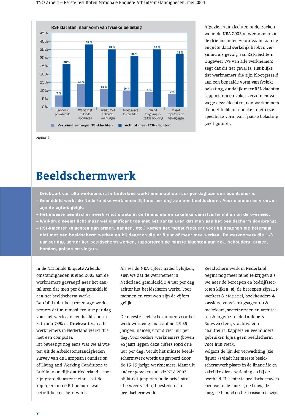 klachten onderzoeken we in de NEA 2003 of werknemers in de drie maanden voorafgaand aan de enquête daadwerkelijk hebben verzuimd als gevolg van RSI-klachten.