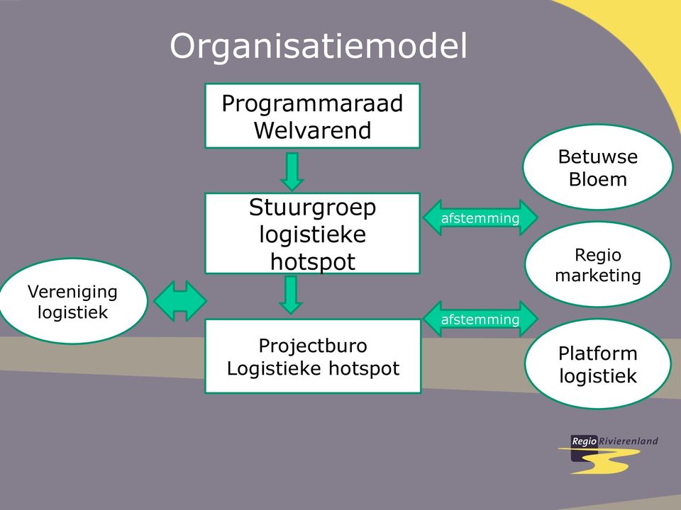 hotspot afstemming afstemming Betuwse Bloem