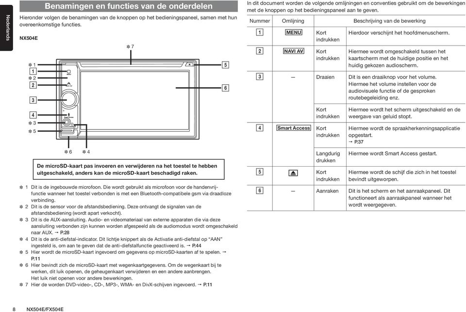 Die wordt gebruikt als microfoon voor de handenvrijfunctie wanneer het toestel verbonden is met een Bluetooth-compatibele gsm via draadloze verbinding. 2 Dit is de sensor voor de afstandsbediening.