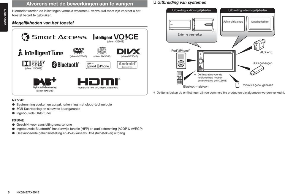 (alleen NX504E) ipod /iphone AUX enz. USB-geheugen (alleen NX504E) (alleen NX504E) De illustraties voor de hoofdeenheid hebben betrekking op de NX504E.