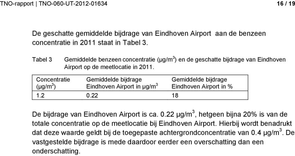 Concentratie (µg/m 3 ) Gemiddelde bijdrage Eindhoven Airport in µg/m 3 1.2 0.22 18 Gemiddelde bijdrage Eindhoven Airport in % De bijdrage van Eindhoven Airport is ca. 0.22 µg/m 3, hetgeen bijna % is van de totale concentratie op de meetlocatie bij Eindhoven Airport.