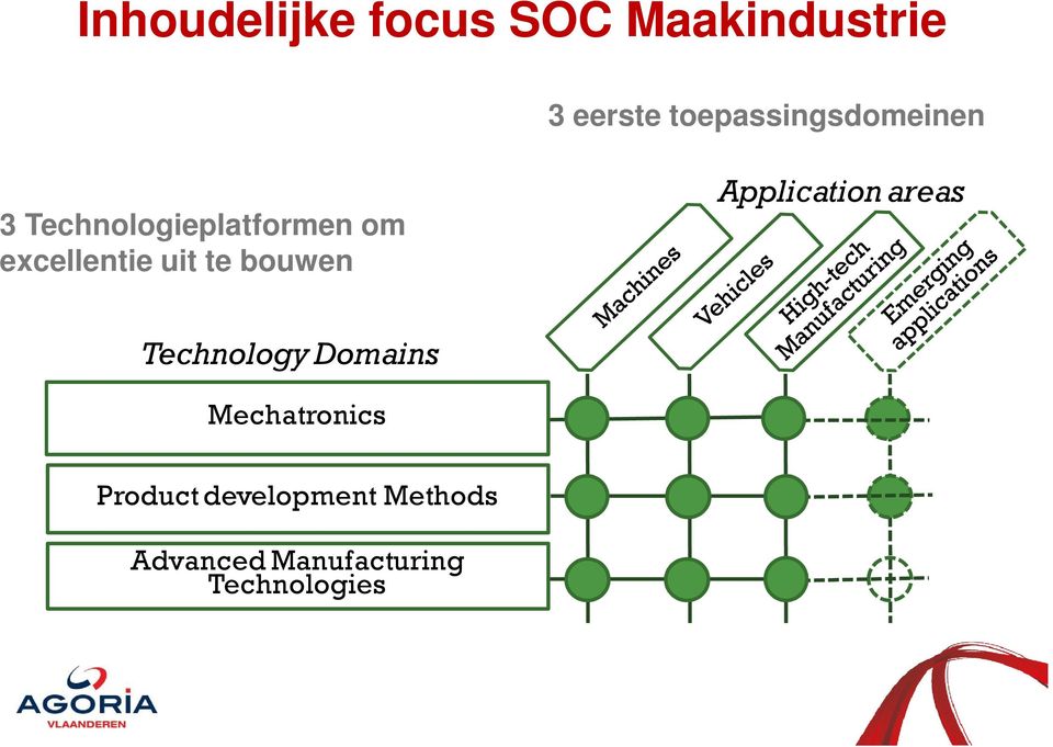 excellentie uit te bouwen Application areas Technology