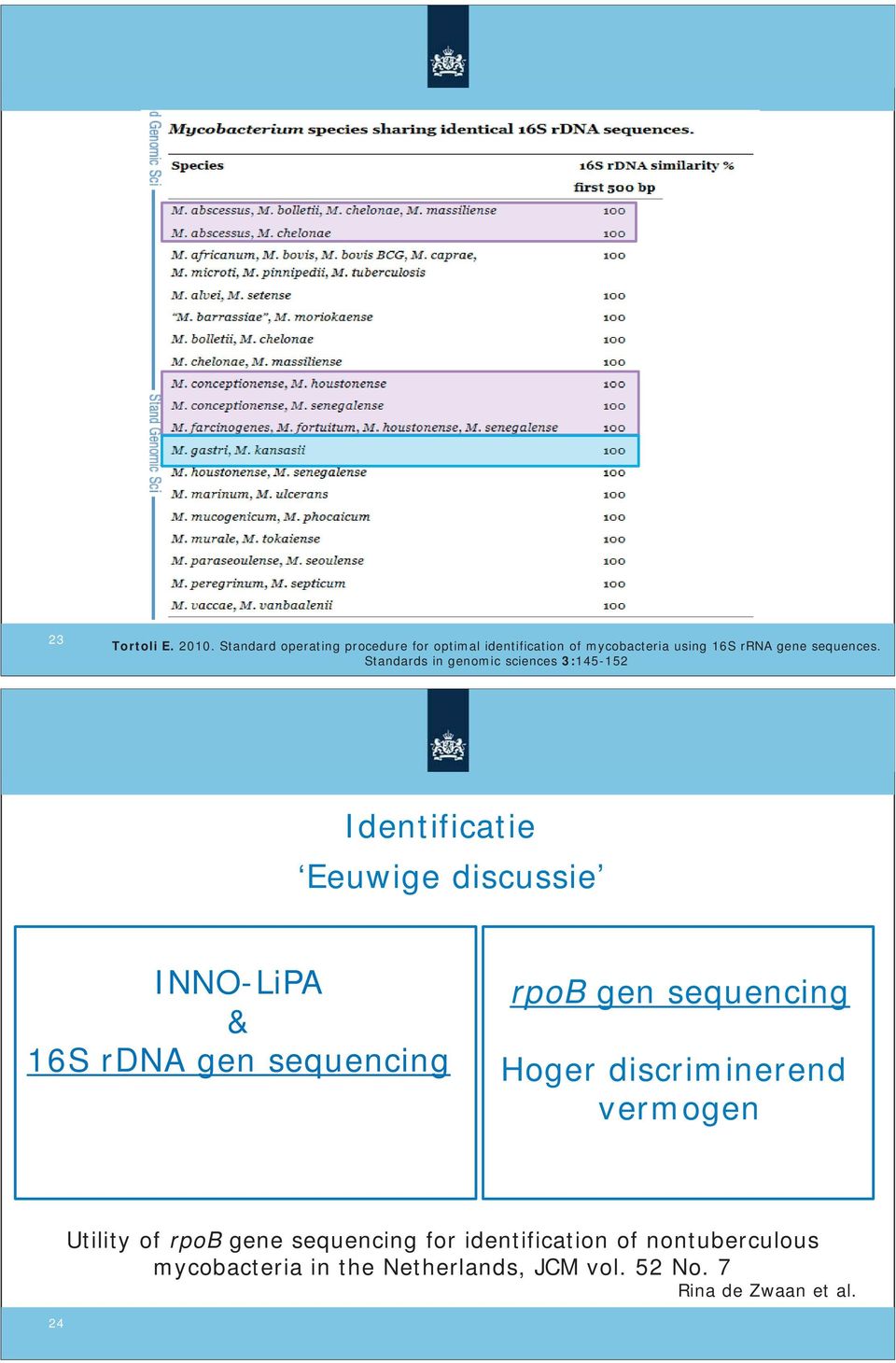 Standards in genomic sciences 3:145-152 Identificatie Eeuwige discussie INNO-LiPA & 16S rdna gen