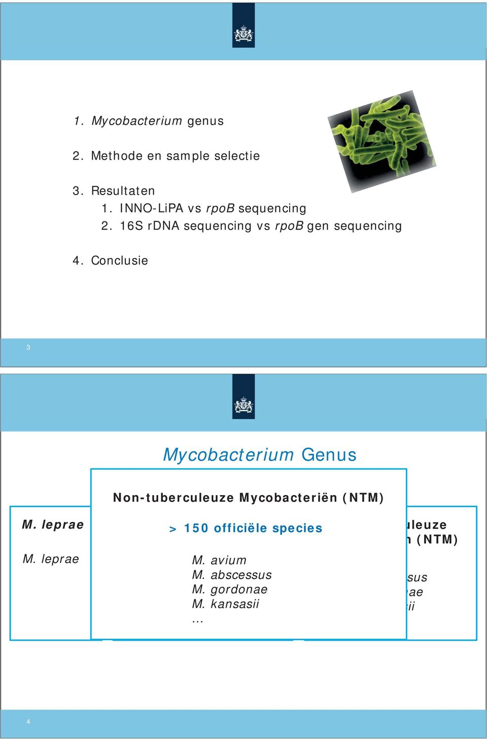 leprae Non-tuberculeuze Mycobacteriën (NTM) M.