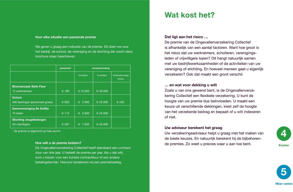 jaarpremie* verzekerd bedrag Overlijden Invaliditeit Tandheelkundige kosten Bloemenzaak Belle Fleur 12 werknemers 180 10.000 50.000 School 400 leerlingen (personeel gratis) 600 5.000 25.