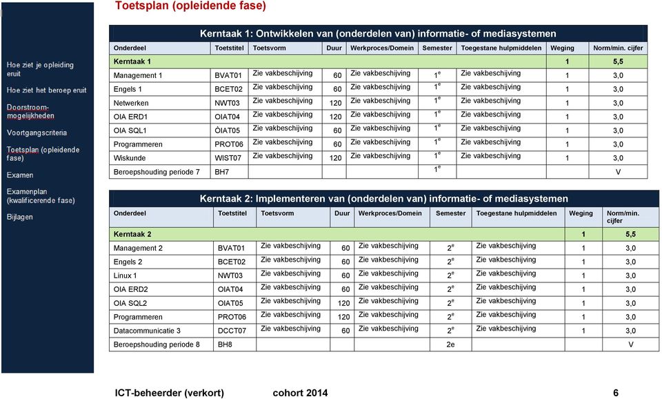 vakbschijving 120 Zi vakbschijving 1 Zi vakbschijving 1 3,0 OIA ERD1 OIAT04 Zi vakbschijving 120 Zi vakbschijving 1 Zi vakbschijving 1 3,0 OIA SQL1 ÒIAT05 Zi vakbschijving 60 Zi vakbschijving 1 Zi