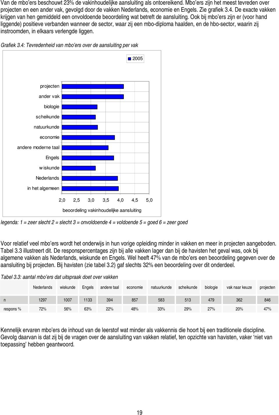 Ook bij mbo ers zijn er (voor hand liggende) positieve verbanden wanneer de sector, waar zij een mbo-diploma haalden, en de hbo-sector, waarin zij instroomden, in elkaars verlengde liggen. Grafiek 3.