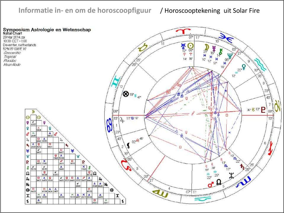 horoscoopfiguur /