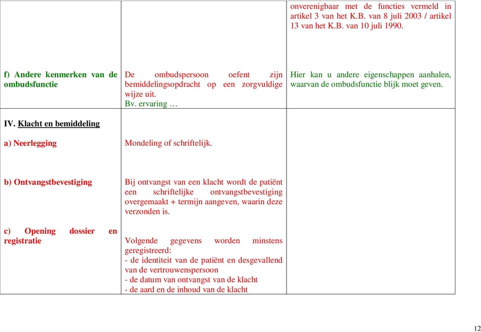 Hier kan u andere eigenschappen aanhalen, waarvan de ombudsfunctie blijk moet geven.