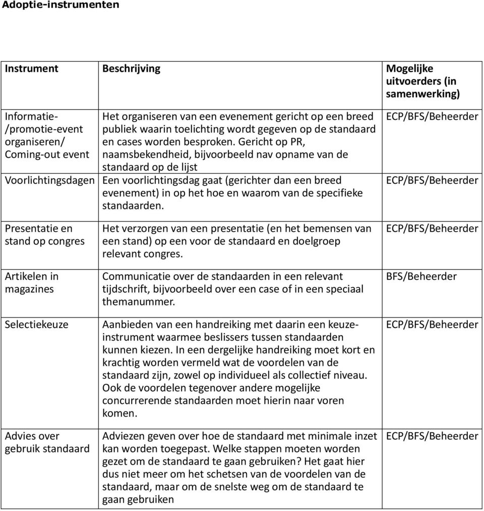 Gericht op PR, naamsbekendheid, bijvoorbeeld nav opname van de standaard op de lijst Voorlichtingsdagen Een voorlichtingsdag gaat (gerichter dan een breed evenement) in op het hoe en waarom van de