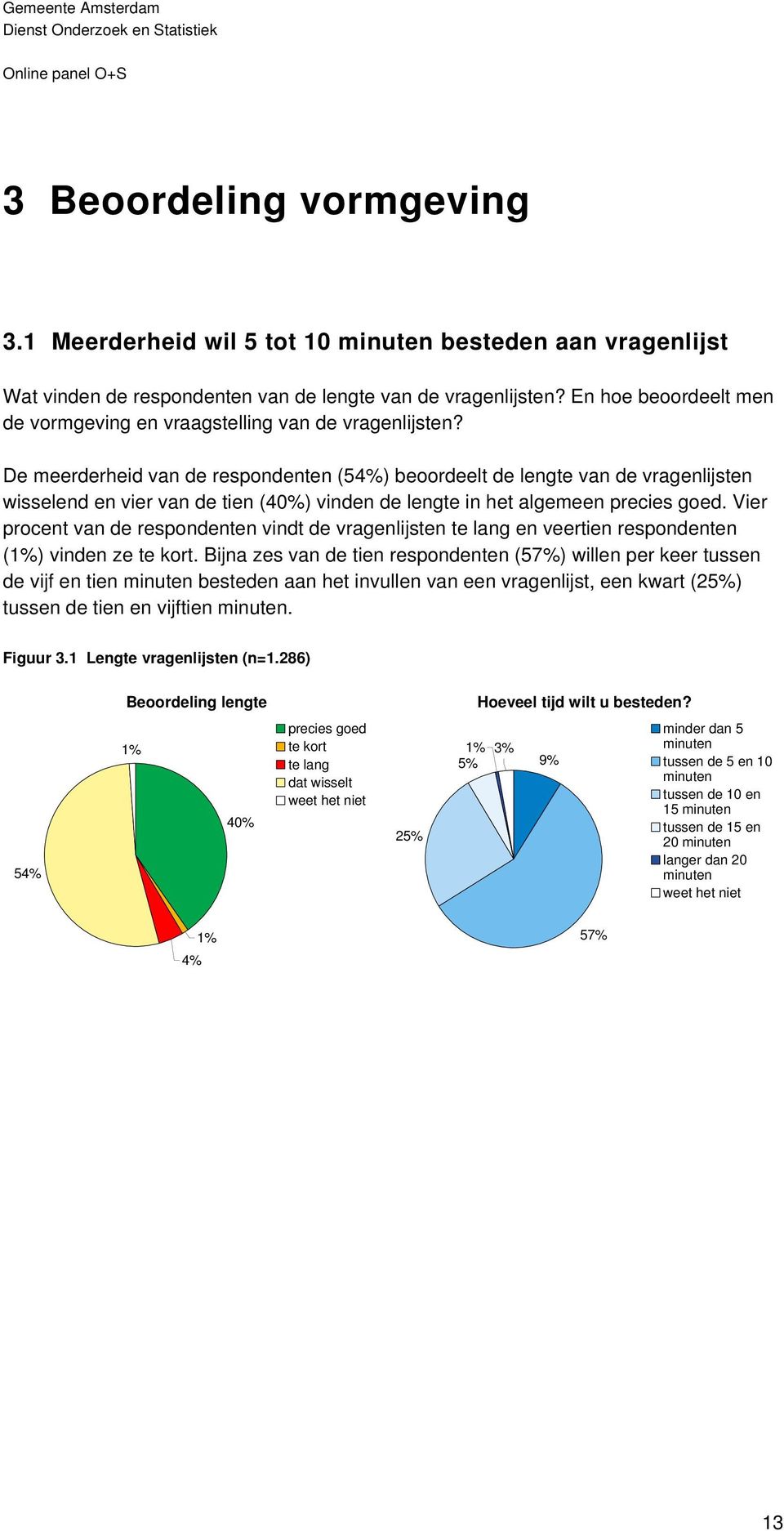 De meerderheid van de respondenten (54%) beoordeelt de lengte van de vragenlijsten wisselend en vier van de tien (40%) vinden de lengte in het algemeen precies goed.