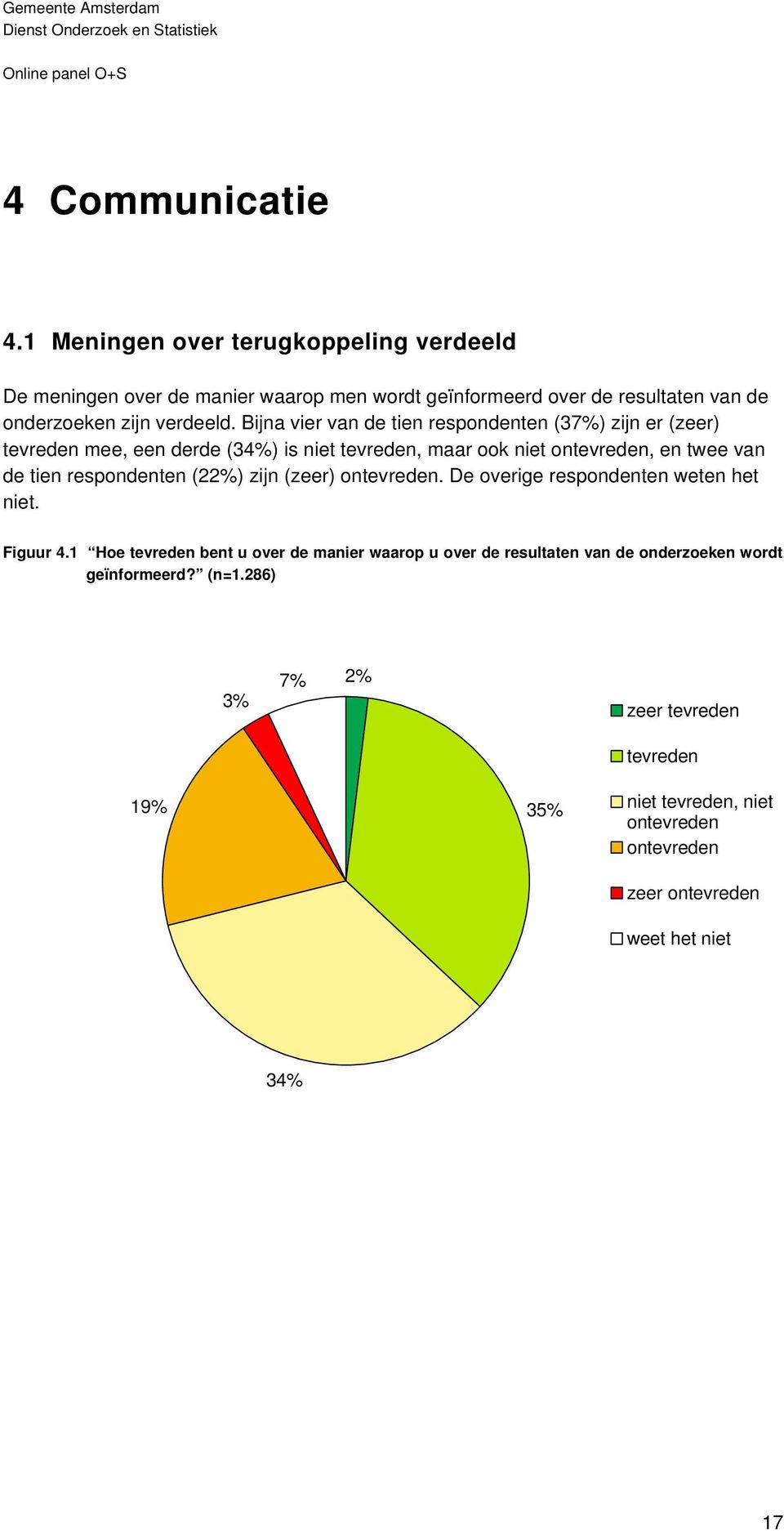 Bijna vier van de tien respondenten (37%) zijn er (zeer) tevreden mee, een derde (34%) is niet tevreden, maar ook niet ontevreden, en twee van de tien