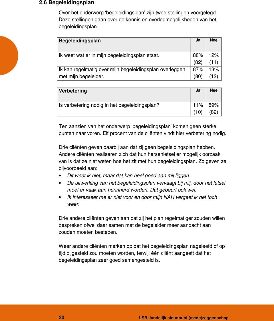 87% (80) 12% (11) 13% (12) Verbetering Ja Nee Is verbetering nodig in het begeleidingsplan? 11% (10) 89% (82) Ten aanzien van het onderwerp begeleidingsplan komen geen sterke punten naar voren.