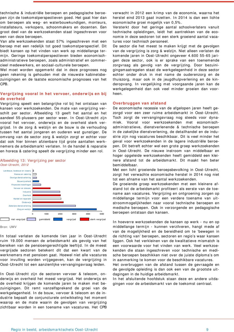 Dit biedt kansen op het vinden van werk op middellange termijn. Geringe toekomstperspectieven bieden economischadministratieve, zoals administratief en commercieel medewerkers, en sociaal-culturele.